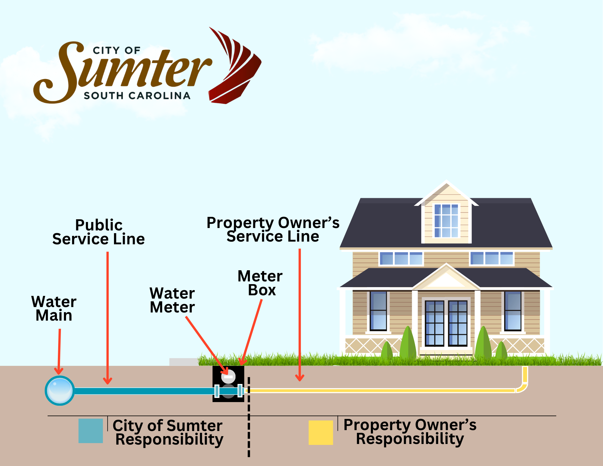 water meter graphic