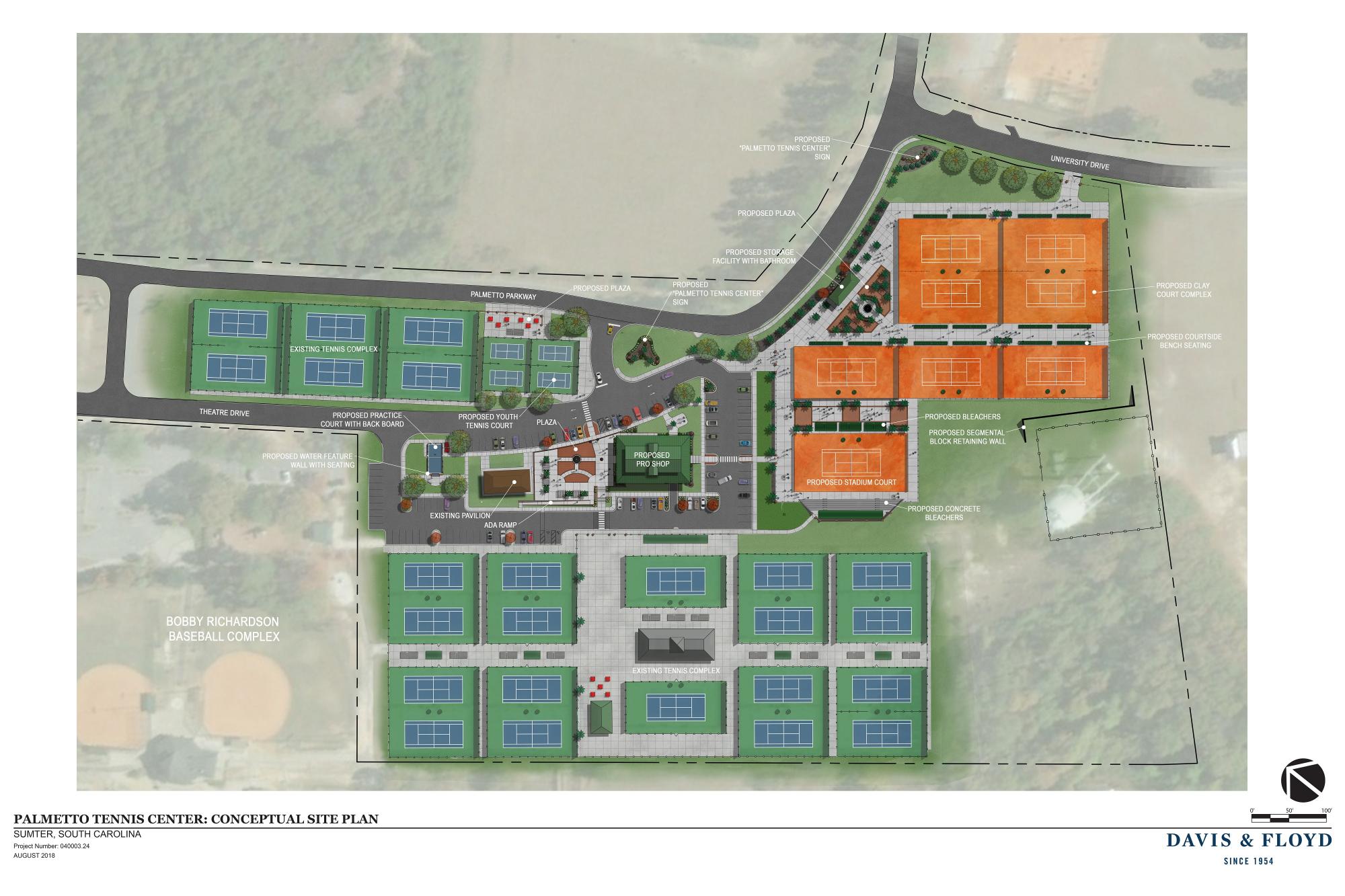 PTC 2019 Expansion Plans